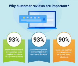 importance of amazon review